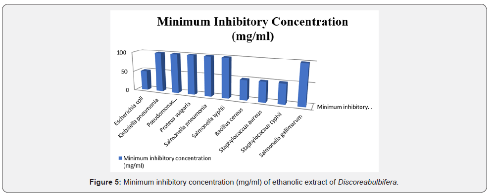 Click here to view Large Figure 5