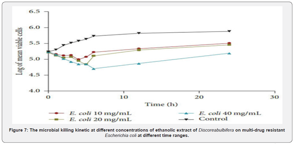 Click here to view Large Figure 7