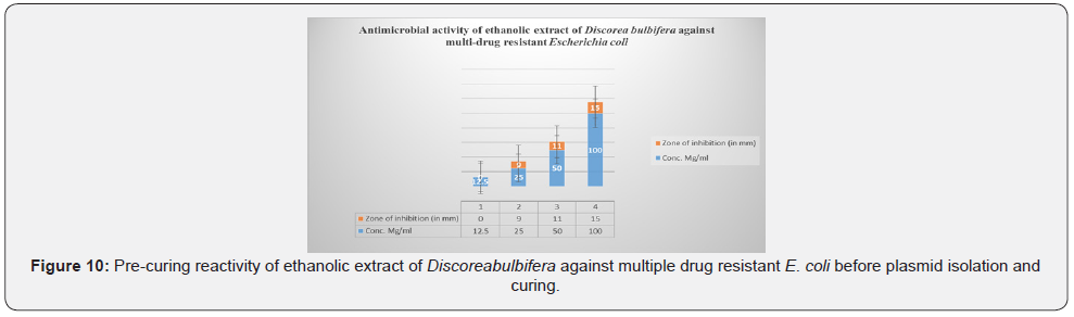 Click here to view Large Figure 10