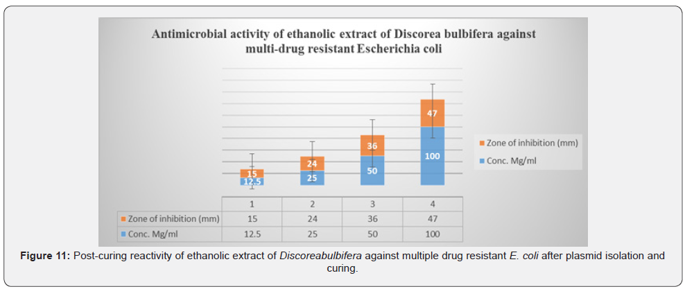 Click here to view Large Figure 11
