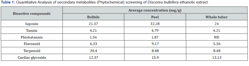 Click here to view Large Table 1