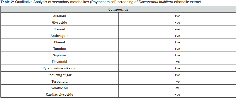 Click here to view Large Table 2
