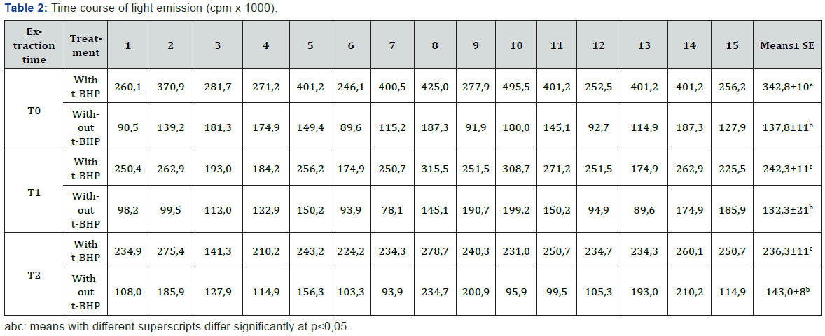 Click here to view Large Table 2