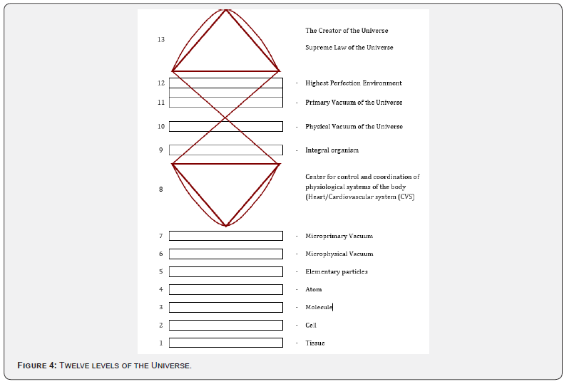 Click here to view Large Figure 4