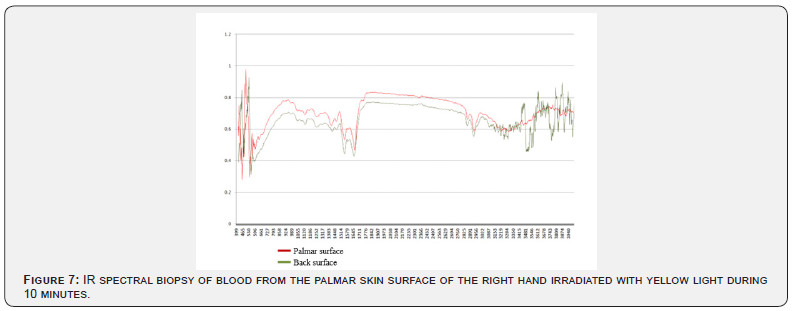 Click here to view Large Figure 7