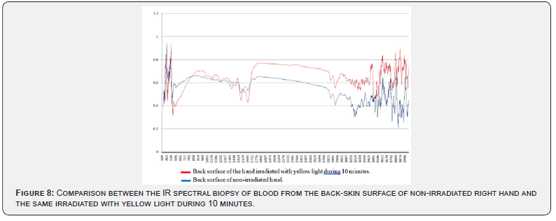 Click here to view Large Figure 8