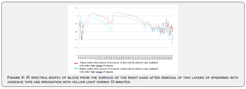 Click here to view Large Figure 9