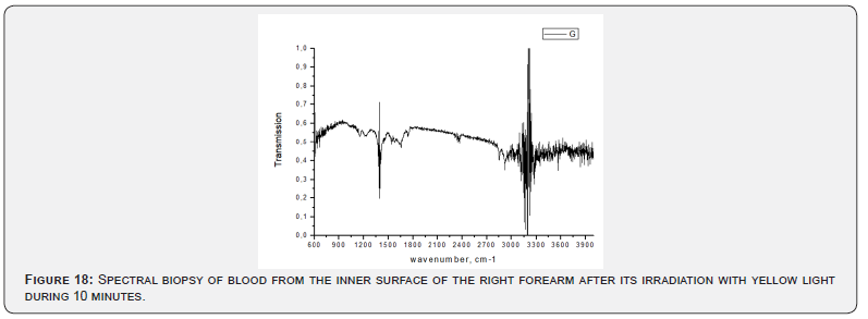 Click here to view Large Figure 18
