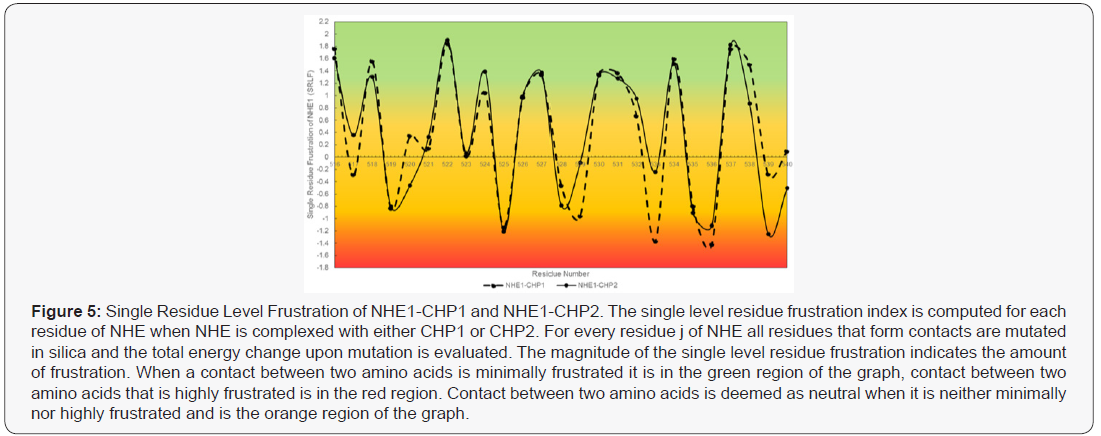 Click here to view Large Figure 5