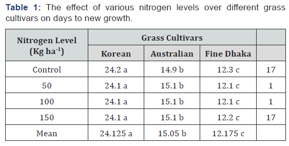 Click here to view Large Table 1