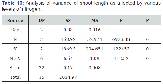 Click here to view Large Table 10