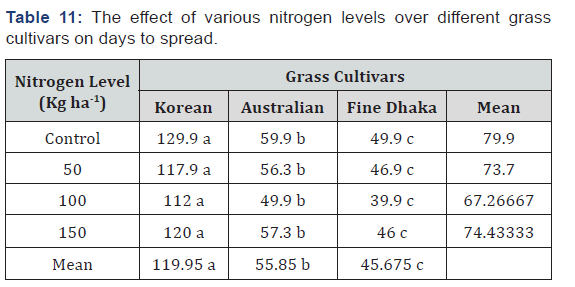 Click here to view Large Table 11