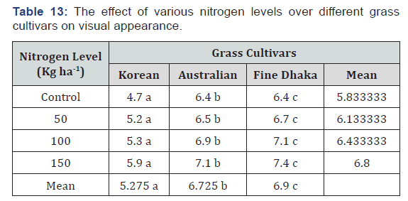 Click here to view Large Table 13