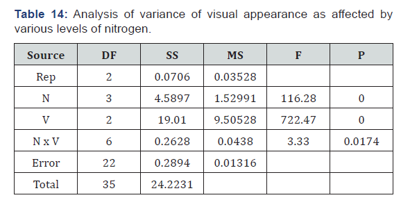 Click here to view Large Table 14