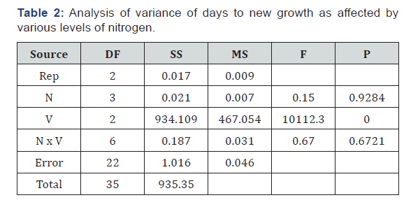 Click here to view Large Table 2