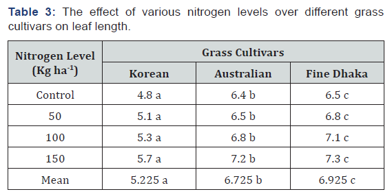 Click here to view Large Table 3