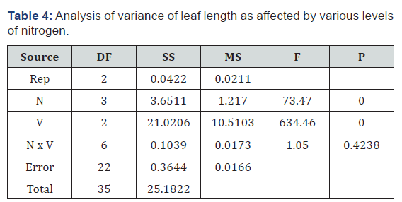Click here to view Large Table 4