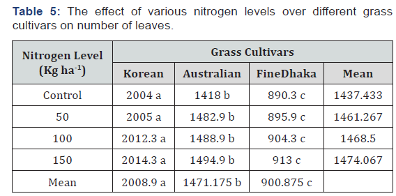 Click here to view Large Table 5
