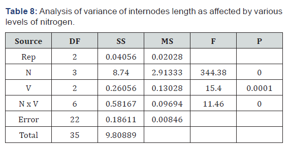 Click here to view Large Table 8
