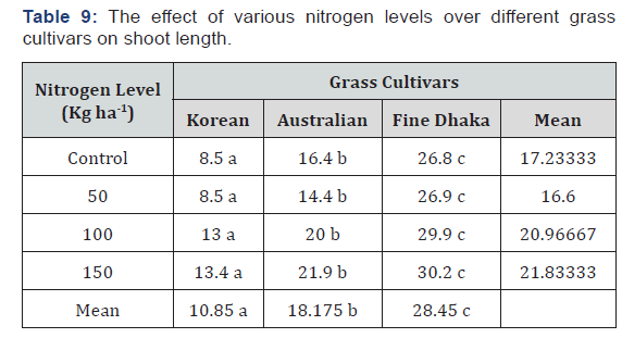 Click here to view Large Table 9