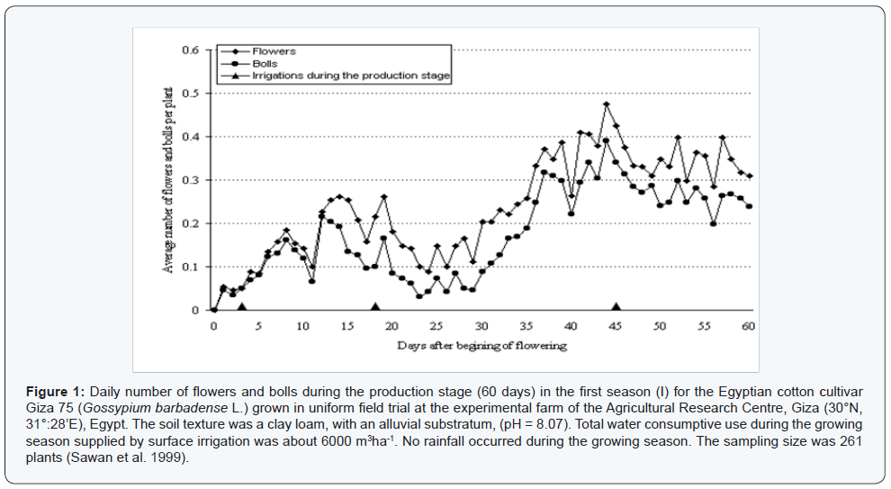 Click here to view Large Figure 1