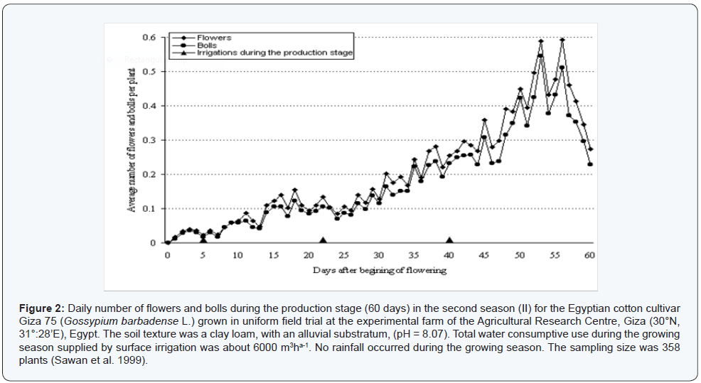 Click here to view Large Figure 2