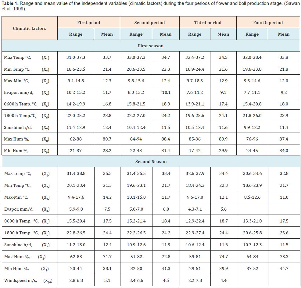 Click here to view Large Table 1