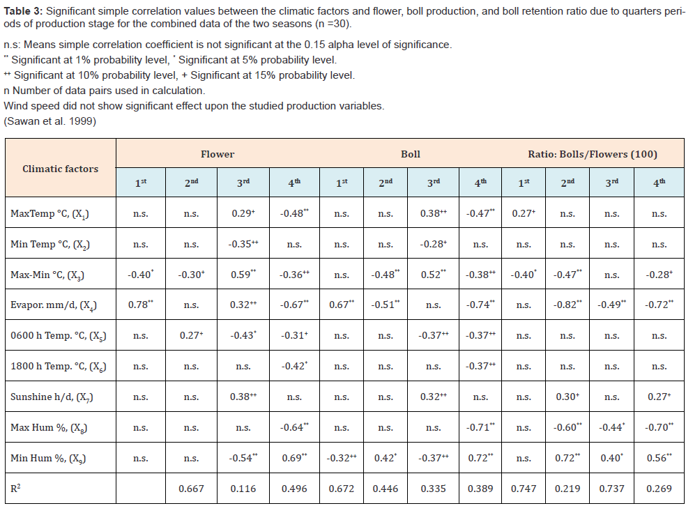 Click here to view Large Table 3