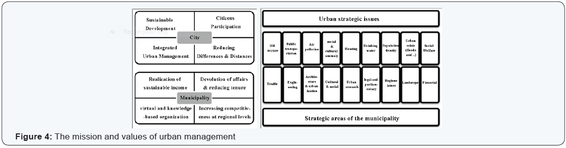 Click here to view Large Figure 4