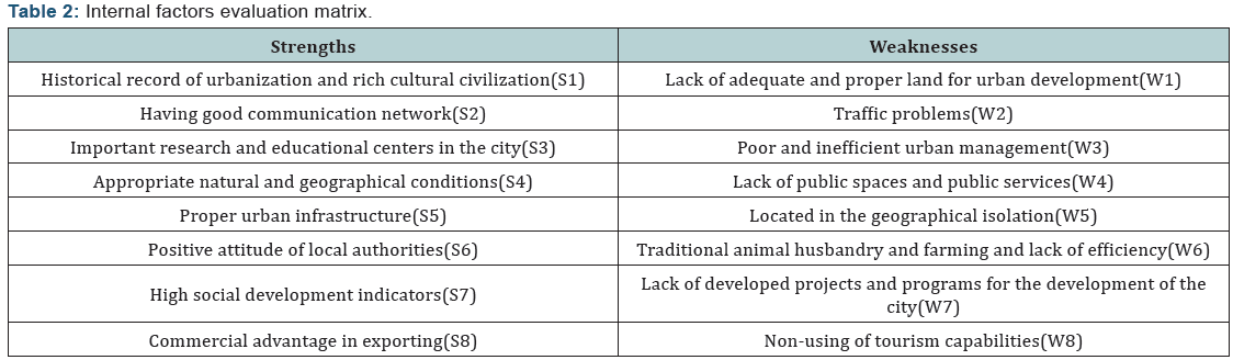 Click here to view Large Table 2