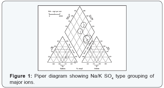 Click here to view Large Figure 1