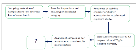 Click here to view Large Figure 1
