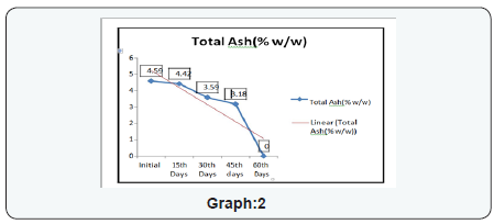 Click here to view Large Figure 3