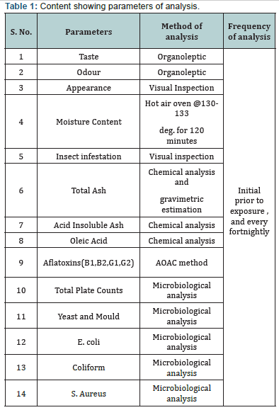 Click here to view Large Table 1