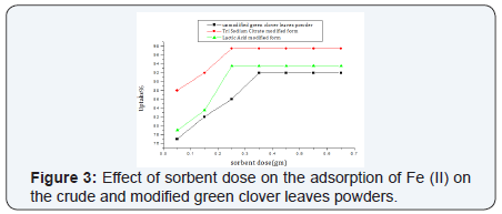 Click here to view Large Figure 3