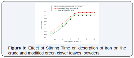Click here to view Large Figure 9