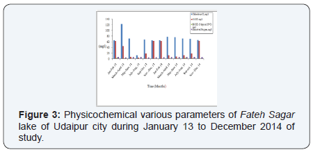 Click here to view Large Figure 3