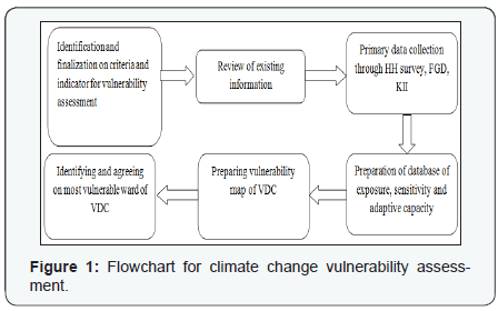 Click here to view Large Figure 1