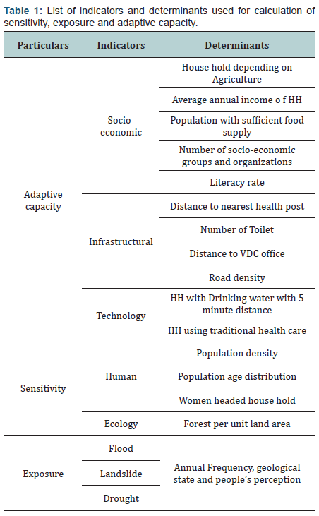 Click here to view Large Table 1