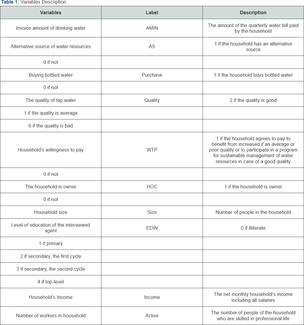 Click here to view Large Figure 4