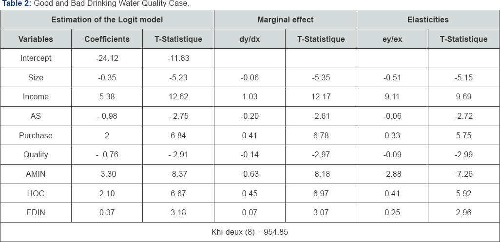 Click here to view Large Figure 4