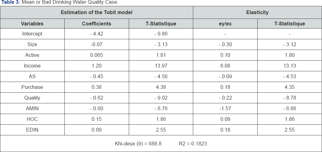 Click here to view Large Figure 4