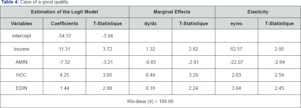 Click here to view Large Figure 4