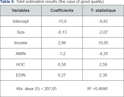 Click here to view Large Figure 4
