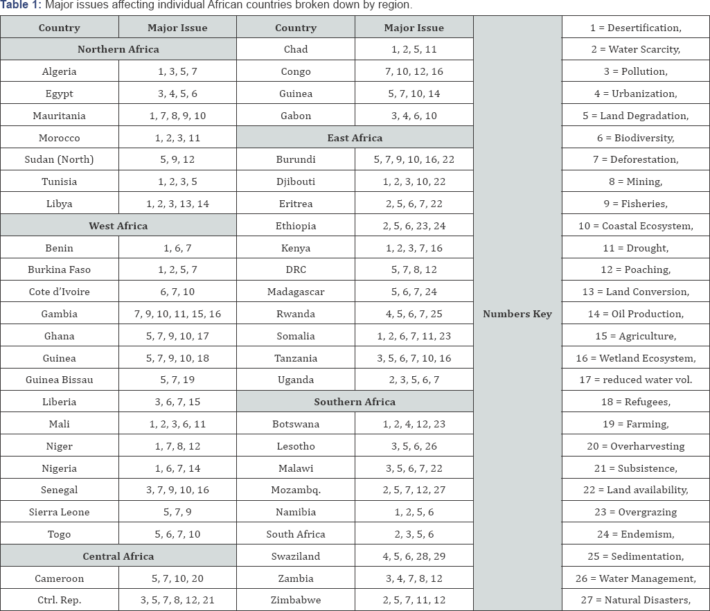 Click here to view Large Figure 4