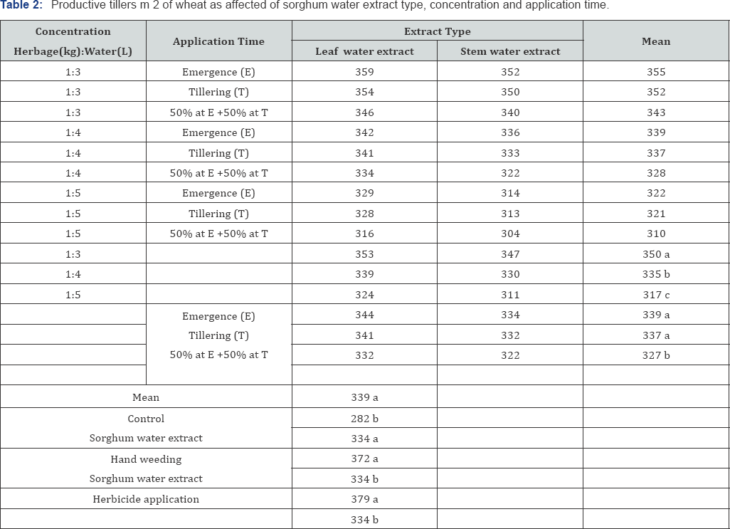 Click here to view Large Table 2