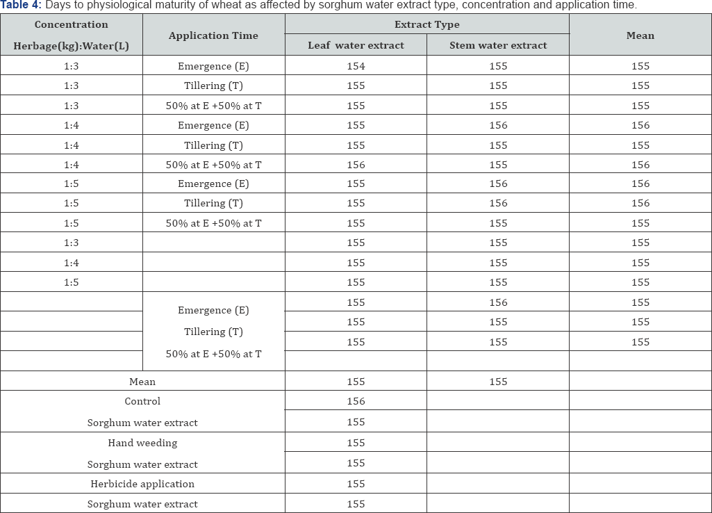 Click here to view Large Table 4