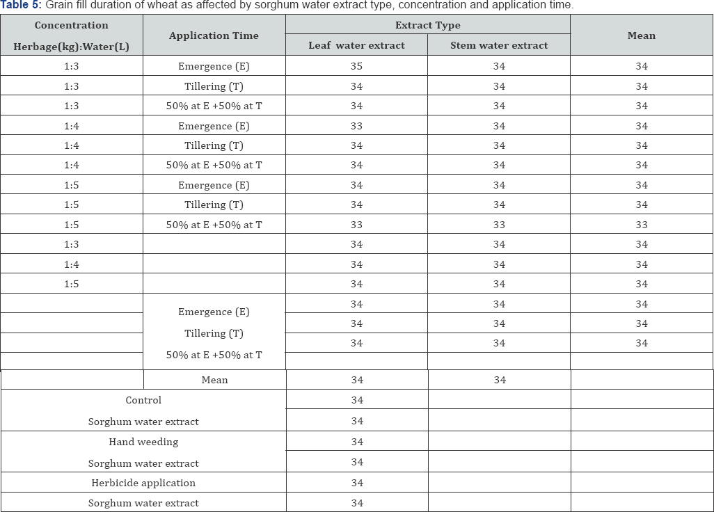 Click here to view Large Table 5