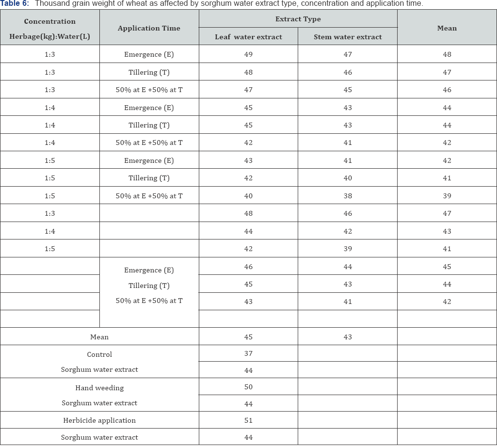 Click here to view Large Table 6