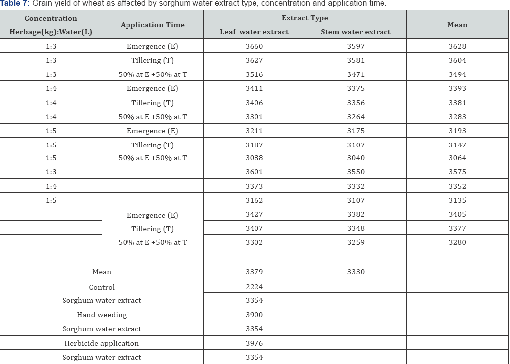 Click here to view Large Table 7